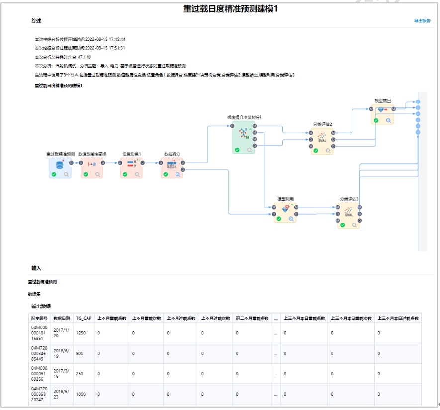 數(shù)據(jù)挖掘過(guò)程中數(shù)據(jù)質(zhì)量常見處理方法