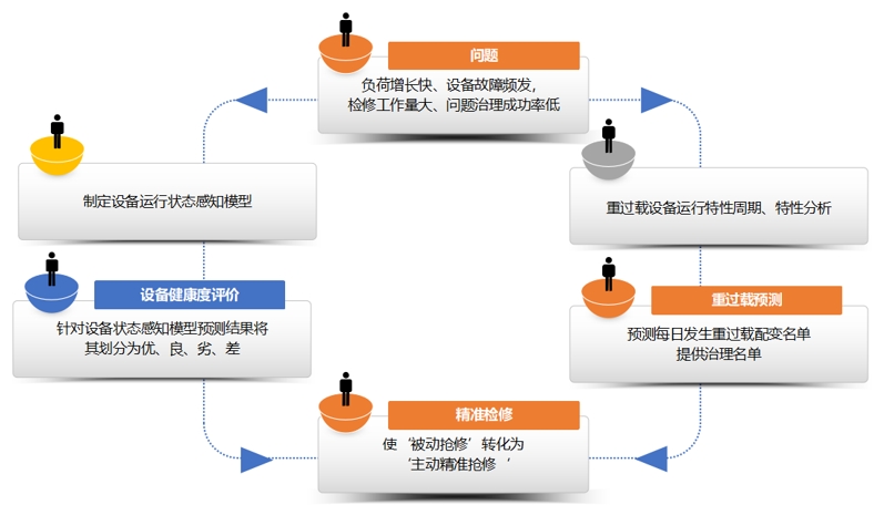 數(shù)據(jù)分析方案設(shè)計