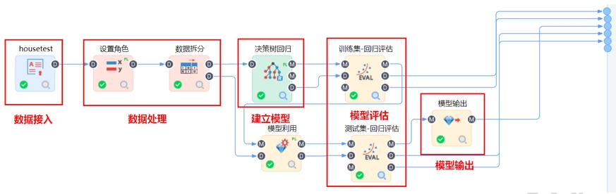 回歸分析流程詳解與模型預測