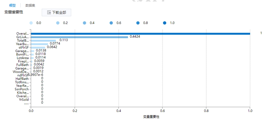 回歸分析流程詳解與模型預測