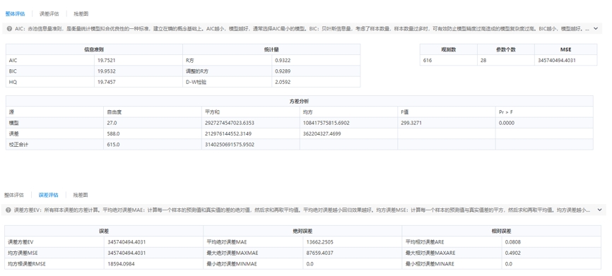 回歸分析流程詳解與模型預測
