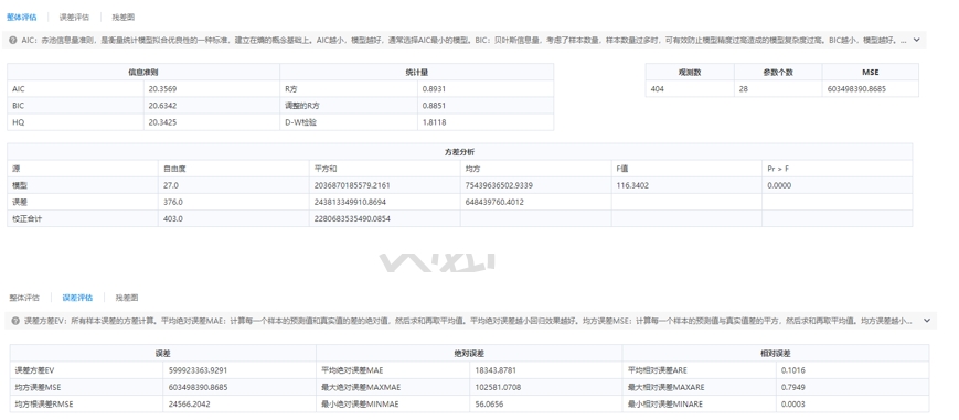 回歸分析流程詳解與模型預測