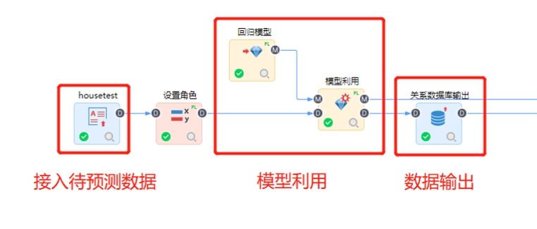 回歸分析流程詳解與模型預測