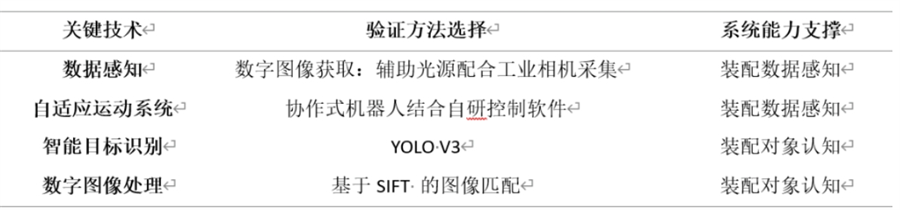 人工智能在大型復雜機械產(chǎn)品裝配狀態(tài)檢測自動化中的應用