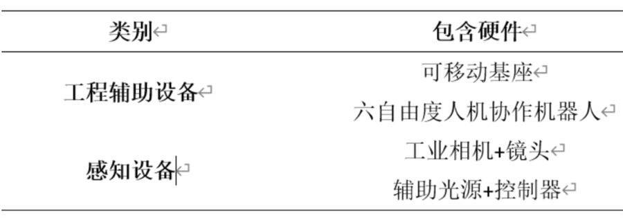 人工智能在大型復雜機械產(chǎn)品裝配狀態(tài)檢測自動化中的應用