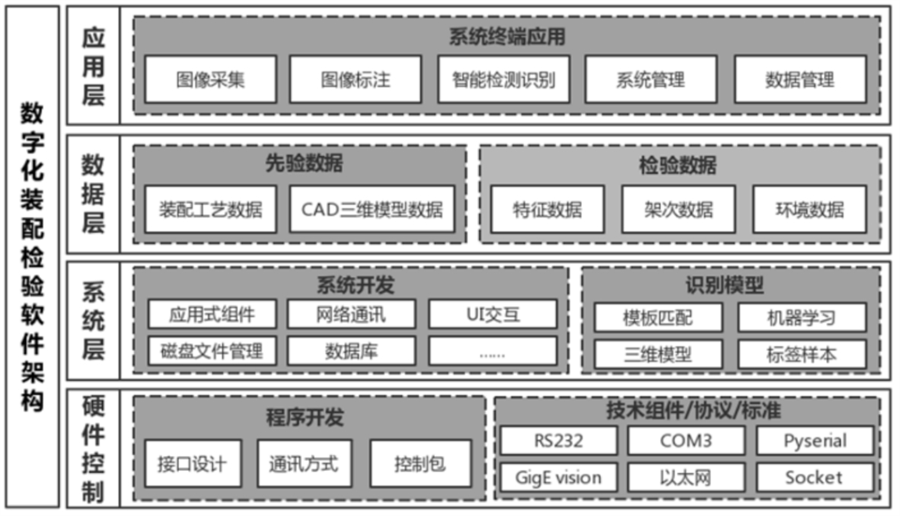 人工智能在大型復雜機械產(chǎn)品裝配狀態(tài)檢測自動化中的應用