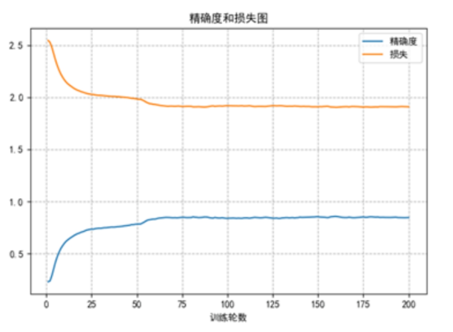 人工智能在大型復雜機械產(chǎn)品裝配狀態(tài)檢測自動化中的應用
