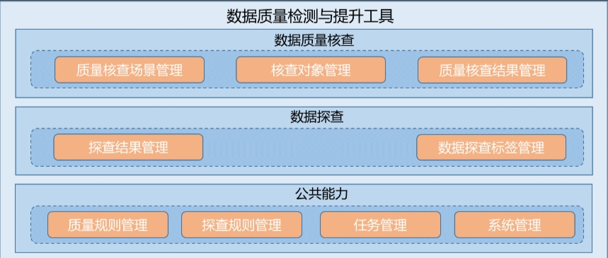 電力公司數(shù)據(jù)治理實踐