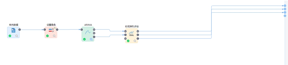 時(shí)序數(shù)據(jù)分析
