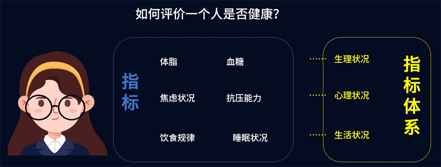 指標管理平臺