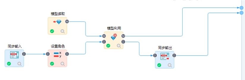 人工智能平臺(tái)