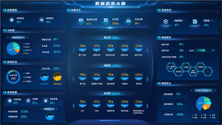 數(shù)據(jù)治理成果顯性化