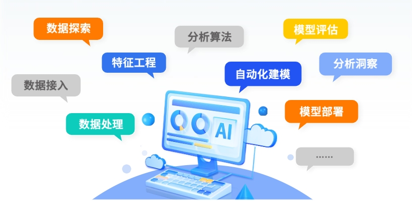 人工智能平臺