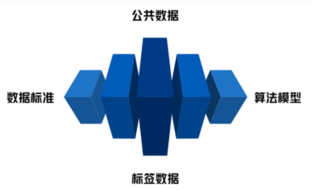 美林?jǐn)?shù)據(jù)在工業(yè)產(chǎn)業(yè)數(shù)據(jù)領(lǐng)域的獨(dú)特優(yōu)勢(shì)