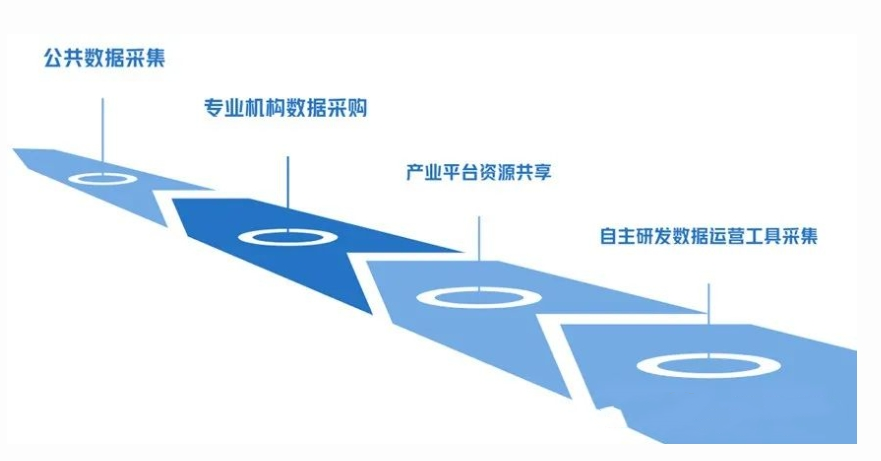 工業(yè)互聯(lián)網(wǎng)產(chǎn)業(yè)大腦