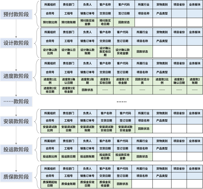 數(shù)據(jù)治理之“財(cái)務(wù)一張表”