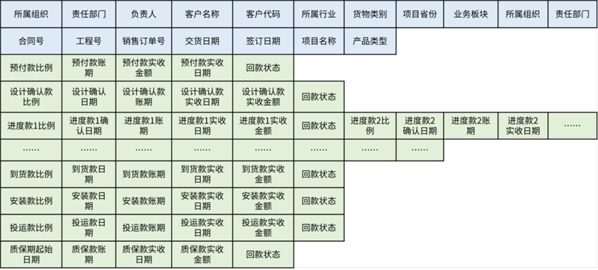 數(shù)據(jù)治理之“財(cái)務(wù)一張表”