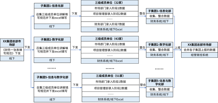 數(shù)據(jù)治理之“財(cái)務(wù)一張表”
