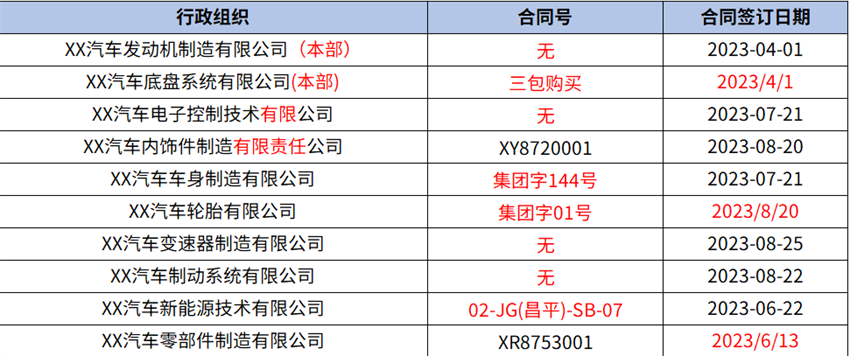 數(shù)據(jù)治理之“財(cái)務(wù)一張表”