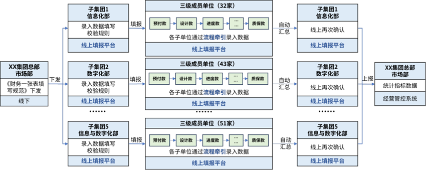 數(shù)據(jù)治理之財(cái)務(wù)一張表
