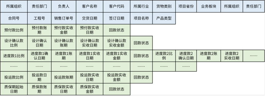 數(shù)據(jù)治理之“財(cái)務(wù)一張表”