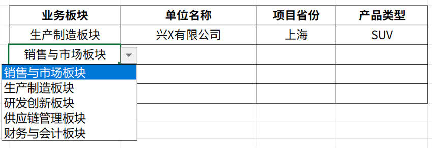 數(shù)據(jù)治理之“財(cái)務(wù)一張表”