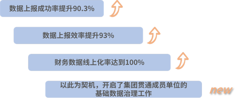 數(shù)據(jù)治理之“財(cái)務(wù)一張表”