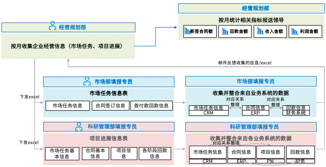 企業(yè)經(jīng)營分析