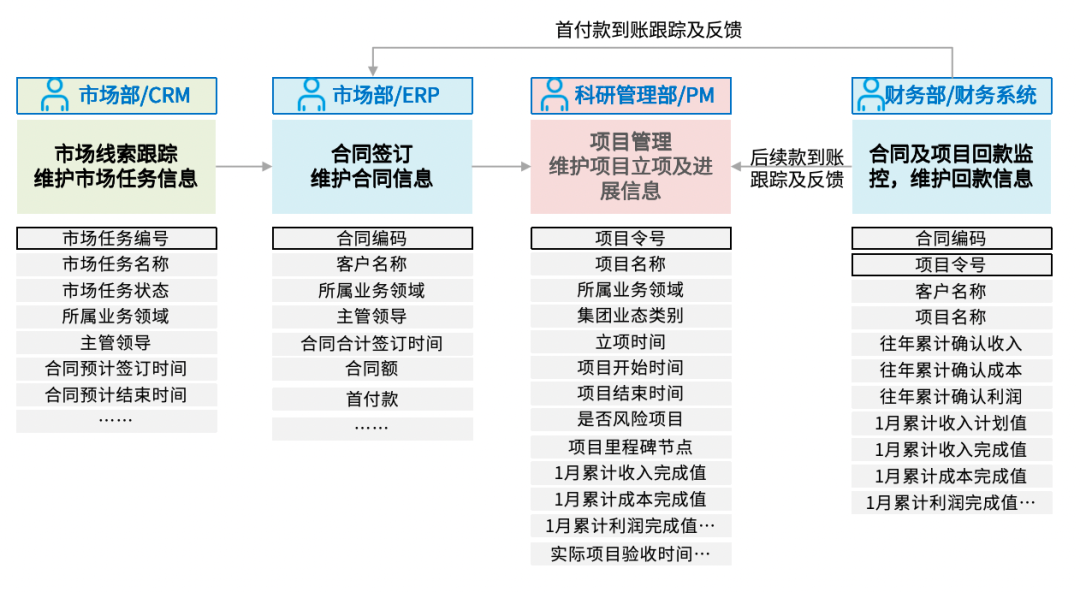 企業(yè)經(jīng)營分析