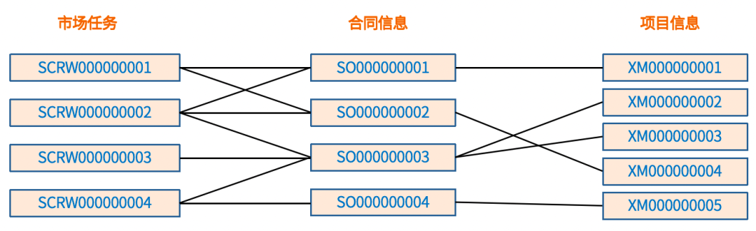 企業(yè)經(jīng)營分析