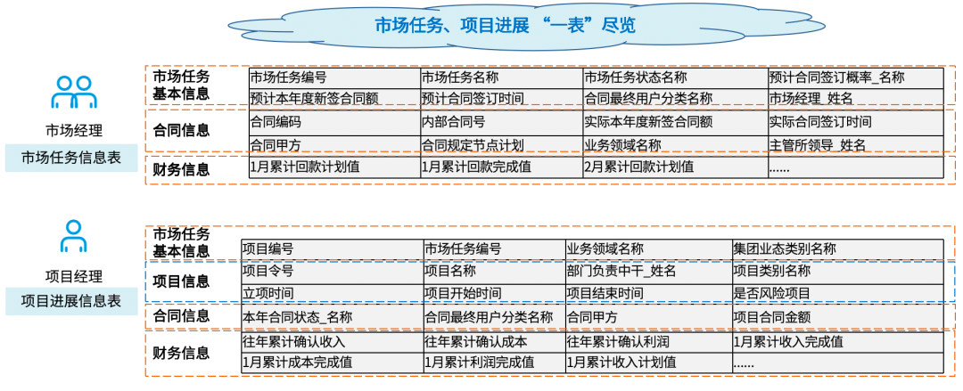 企業(yè)經(jīng)營分析