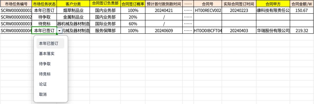 企業(yè)經(jīng)營分析