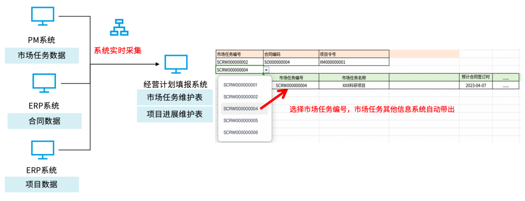 企業(yè)經(jīng)營分析