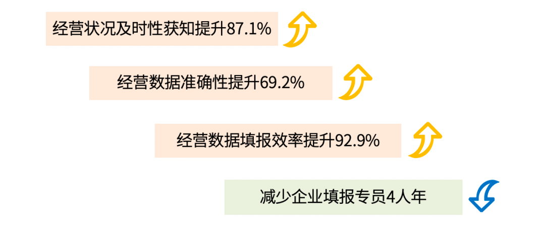 企業(yè)經(jīng)營分析