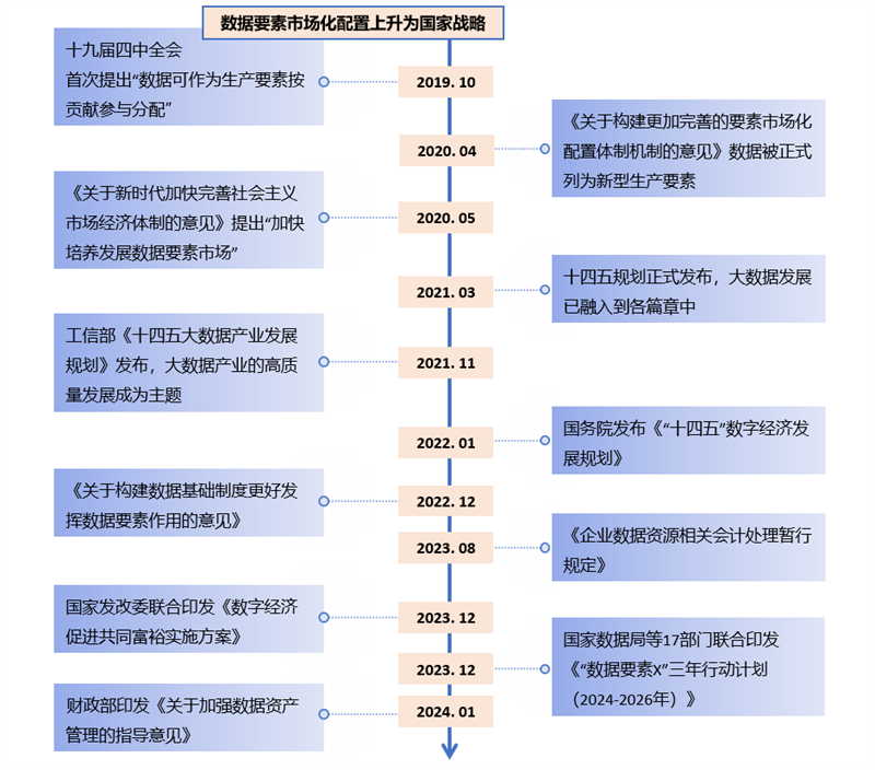 企業(yè)數(shù)據(jù)資產(chǎn)入表