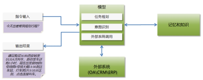 智能體應(yīng)用