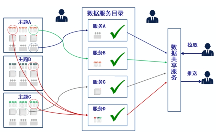 企業(yè)數(shù)據(jù)管理
