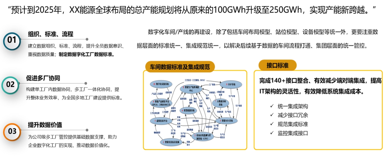 某新能源制造企業(yè)主數(shù)據(jù)標(biāo)準(zhǔn)化項(xiàng)目