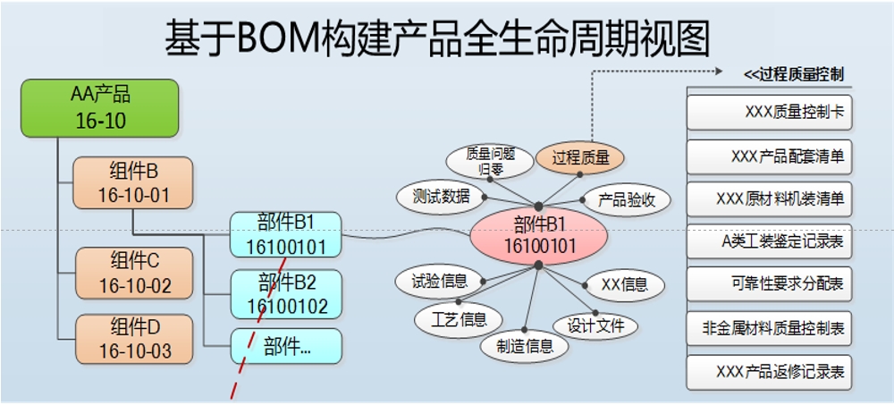 某企業(yè)產(chǎn)品數(shù)據(jù)包項(xiàng)目