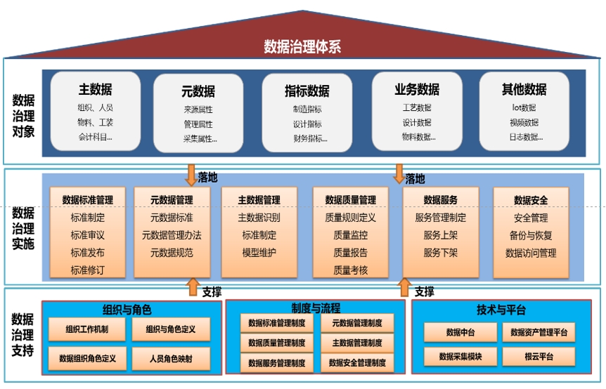 某重工集團(tuán)數(shù)據(jù)中臺(tái)項(xiàng)目