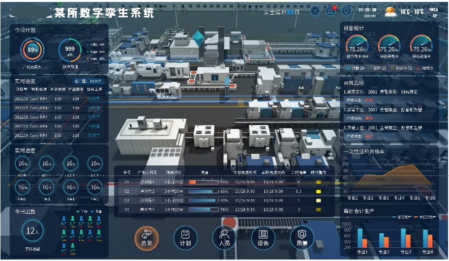 某所數(shù)據(jù)孿生項(xiàng)目