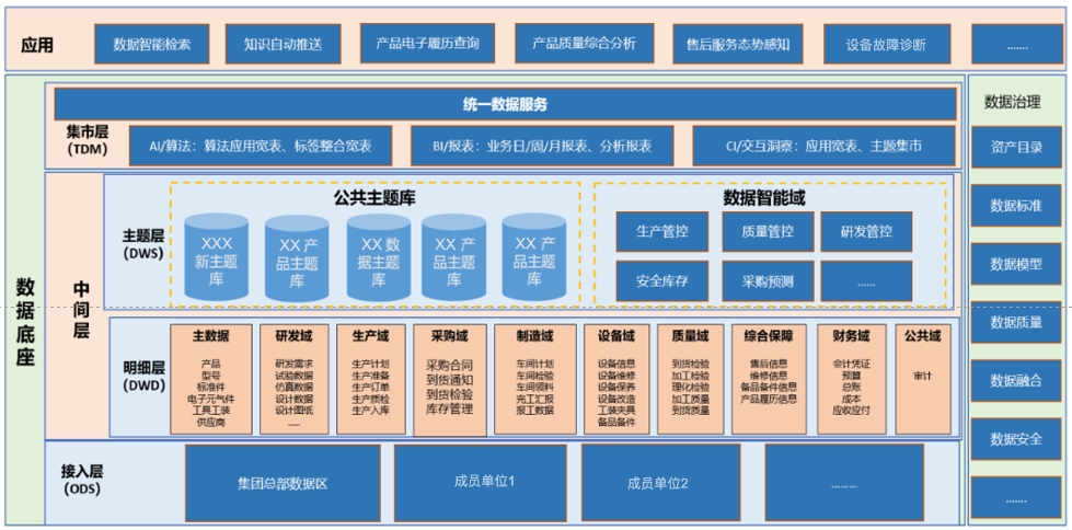 某集團(tuán)數(shù)據(jù)中心項(xiàng)目