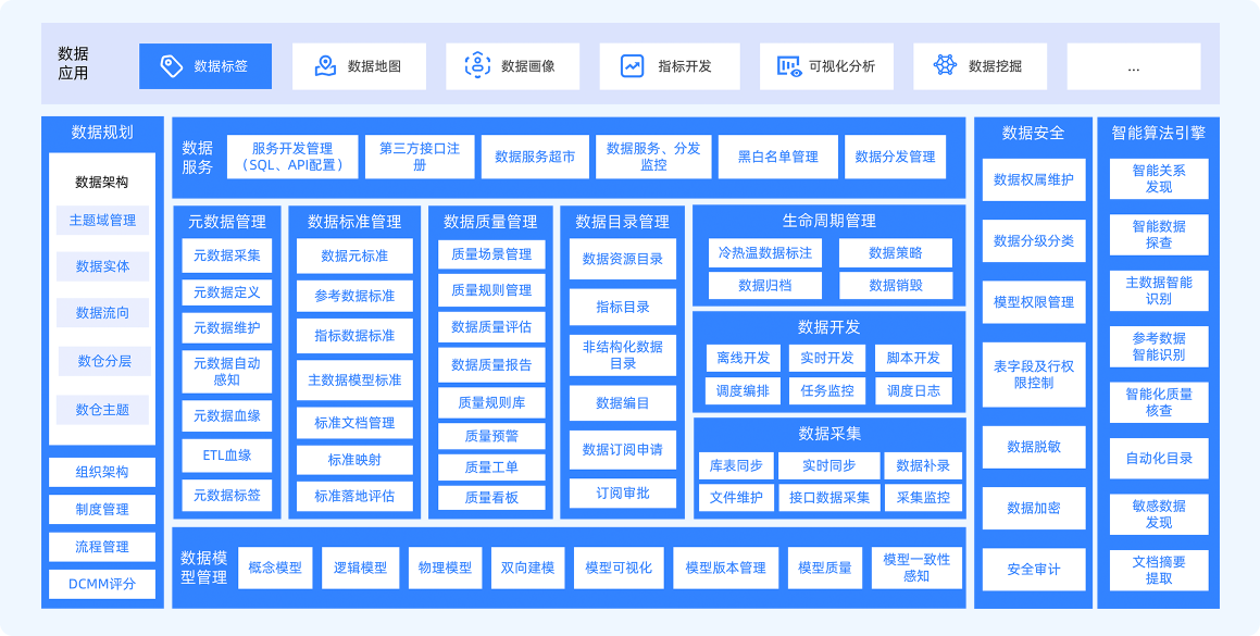 產(chǎn)品概覽