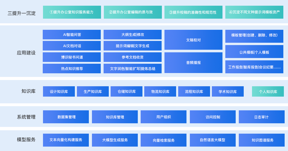 智能辦公應(yīng)用