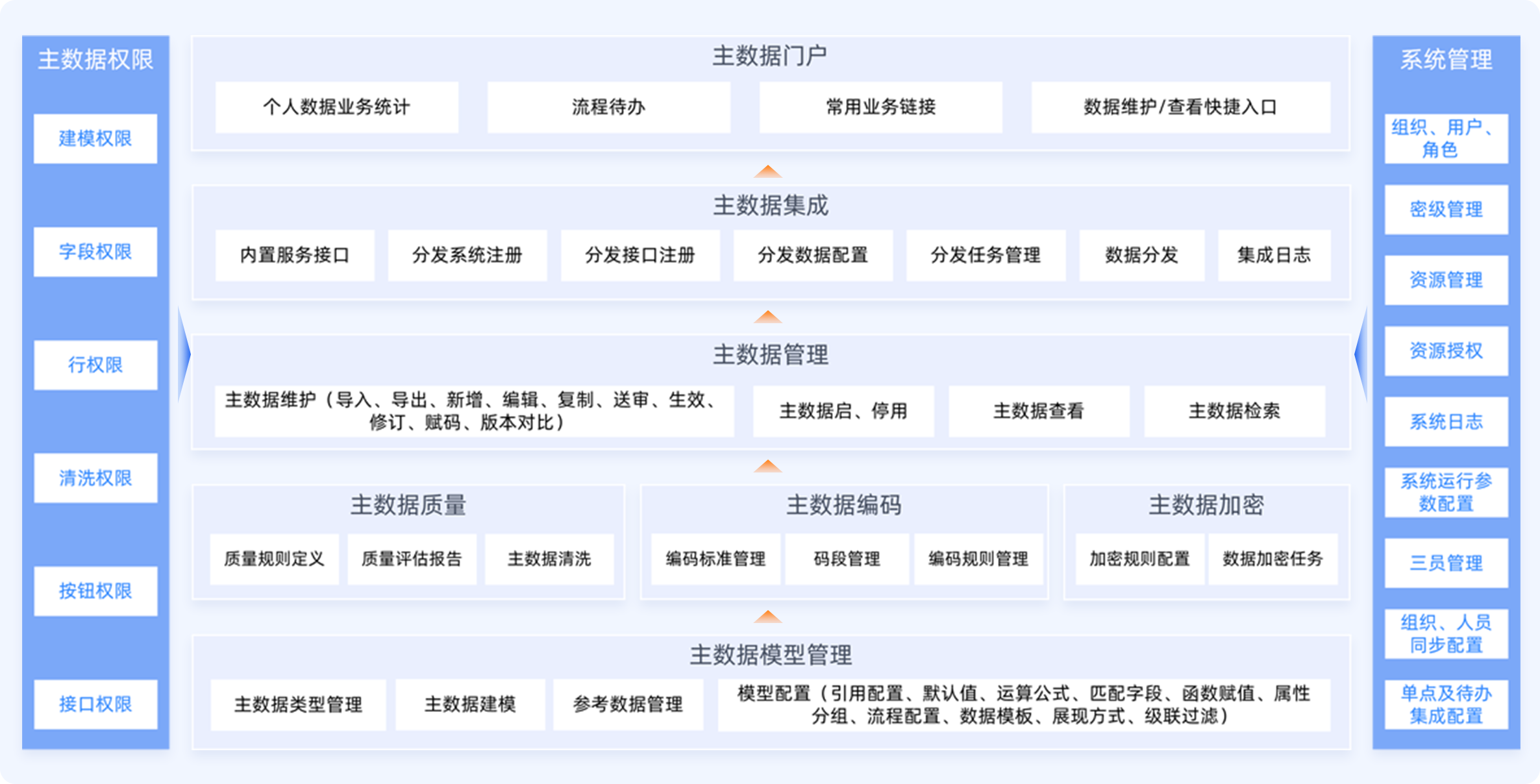 產(chǎn)品概覽
