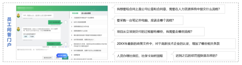 大模型賦能數(shù)智人資
