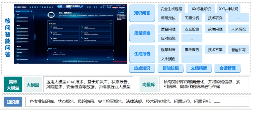 “核問(wèn)”智能問(wèn)答系統(tǒng)
